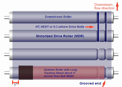 If belt tracks right, put tape around left end of tracking sleeve